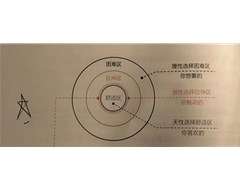 学习与思考｜早读《认知觉醒》之“熔断不读书法”